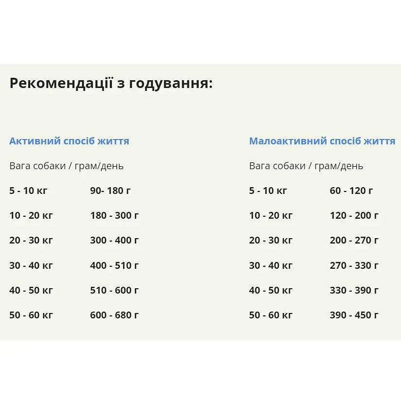Сухий корм для дорослих собак усіх порід старше 7 років Acana Senior Dog Recipe з куркою 11.4 кг a51011 - фото 3