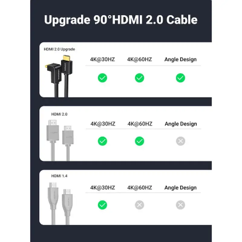 Кабель мультимедійний HDMI M to HDMI M 2.0m 90° corner HD103 black Ugreen (10173) - фото 5