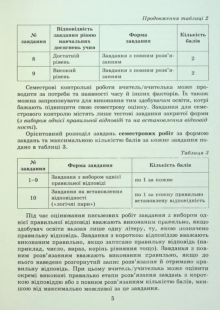 Геометрія 7 клас. Самостійні та діагностичні роботи - фото 4