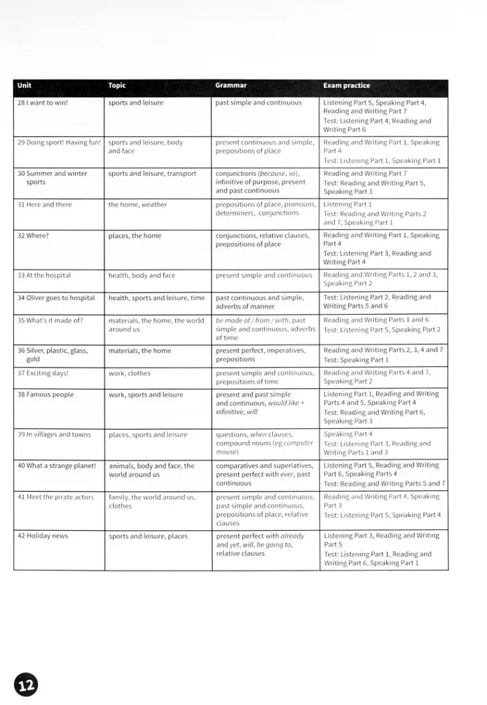 Fun for Flyers. Teacher’s Book with Downloadable Audio - фото 4