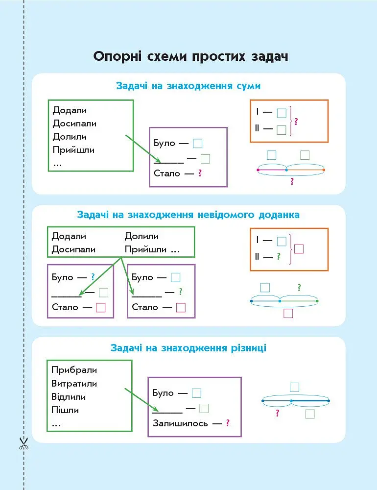 Математичні матеріали для організації навчальних досліджень. Міні-кейс для 1 класу - - фото 2