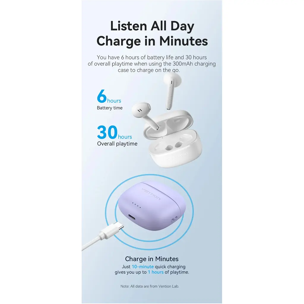 Навушники Vention Elf Earbuds E03 White (NBHW0) - фото 7