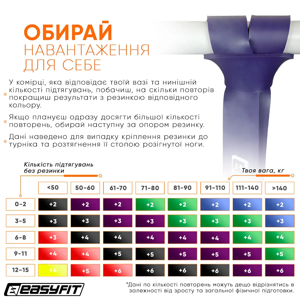 Резиновая петля EasyFit 15-45 кг Фиолетовая - фото 7