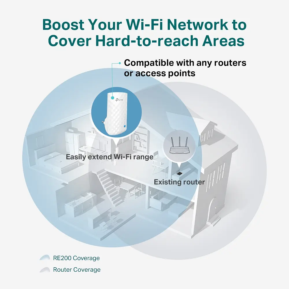 TP-Link Повторювач Wi-Fi сигналу RE190 AC750 OneMesh - фото 4