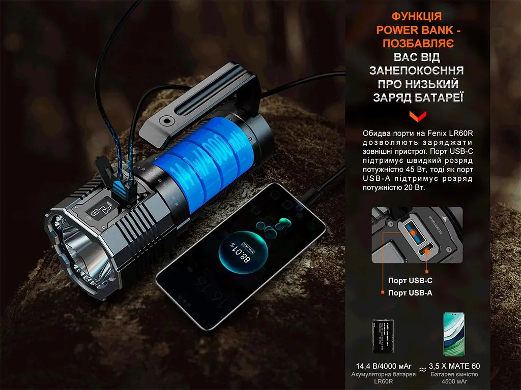 Суперпотужний пошуковий ручний ліхтар Fenix LR60R 21000лм Type-C (Чорний) - фото 6