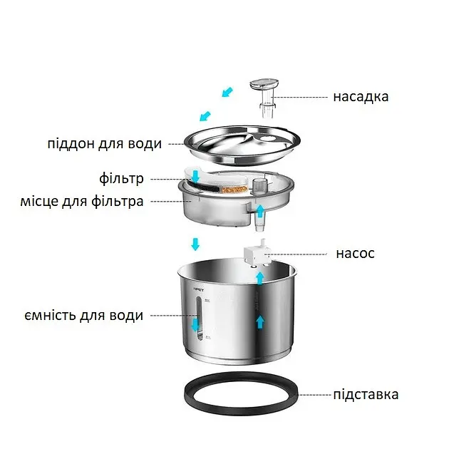 Фонтан для кота NPET WF210 1,5 л з нержавіючої сталі з підсвіткою - фото 7