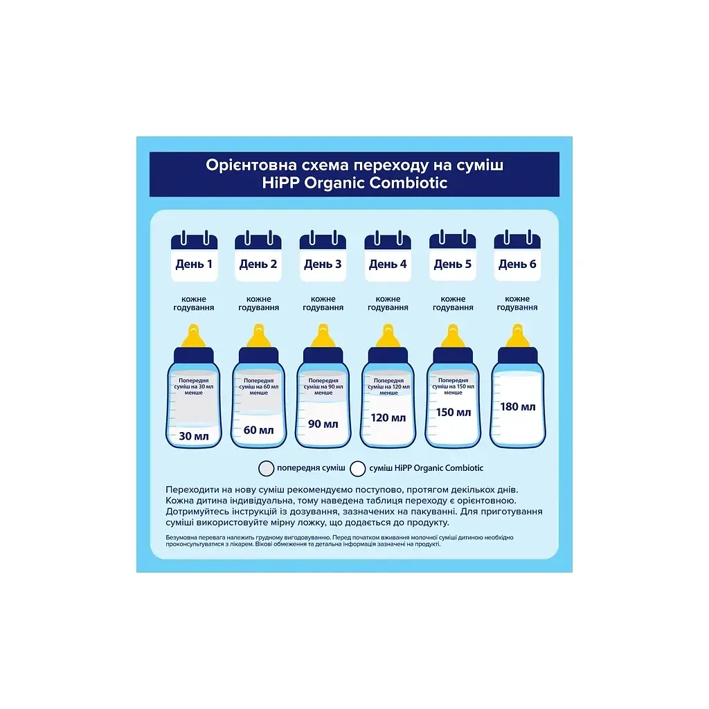 Дитяча суміш HiPP молочна Combiotic 3 +12 міс. 500 г (9062300138785) - фото 9