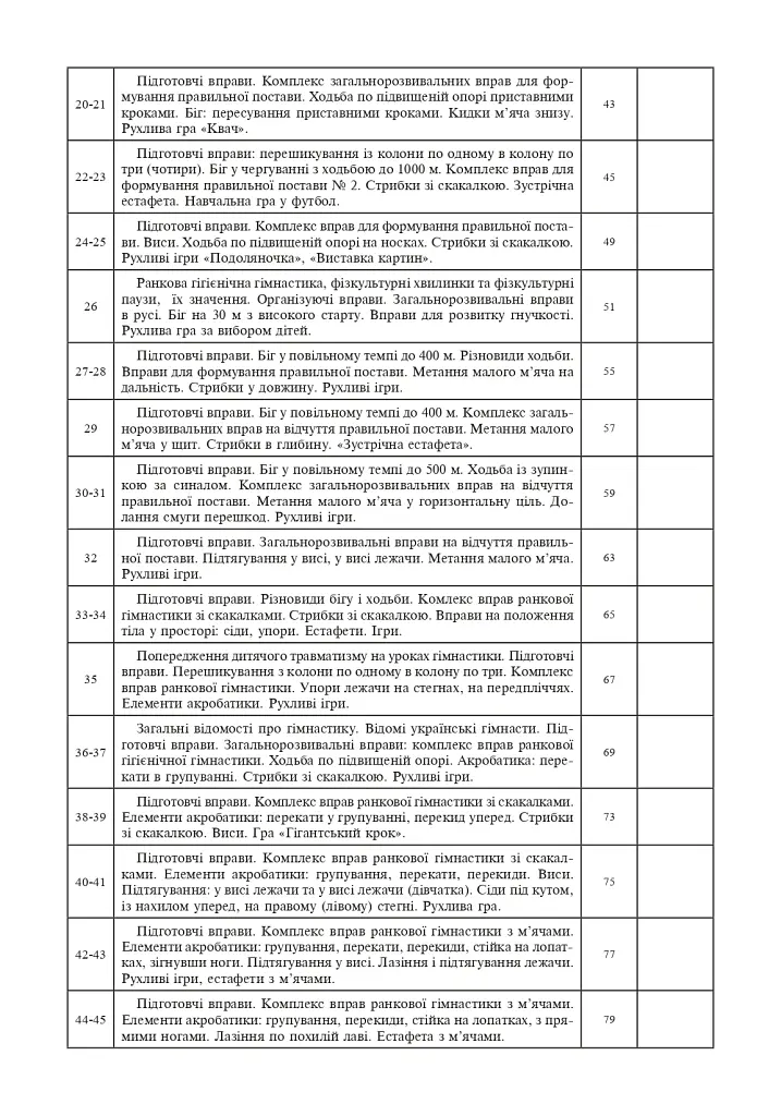 Физическая культура. 2 класс. Конспекты уроков - фото 3