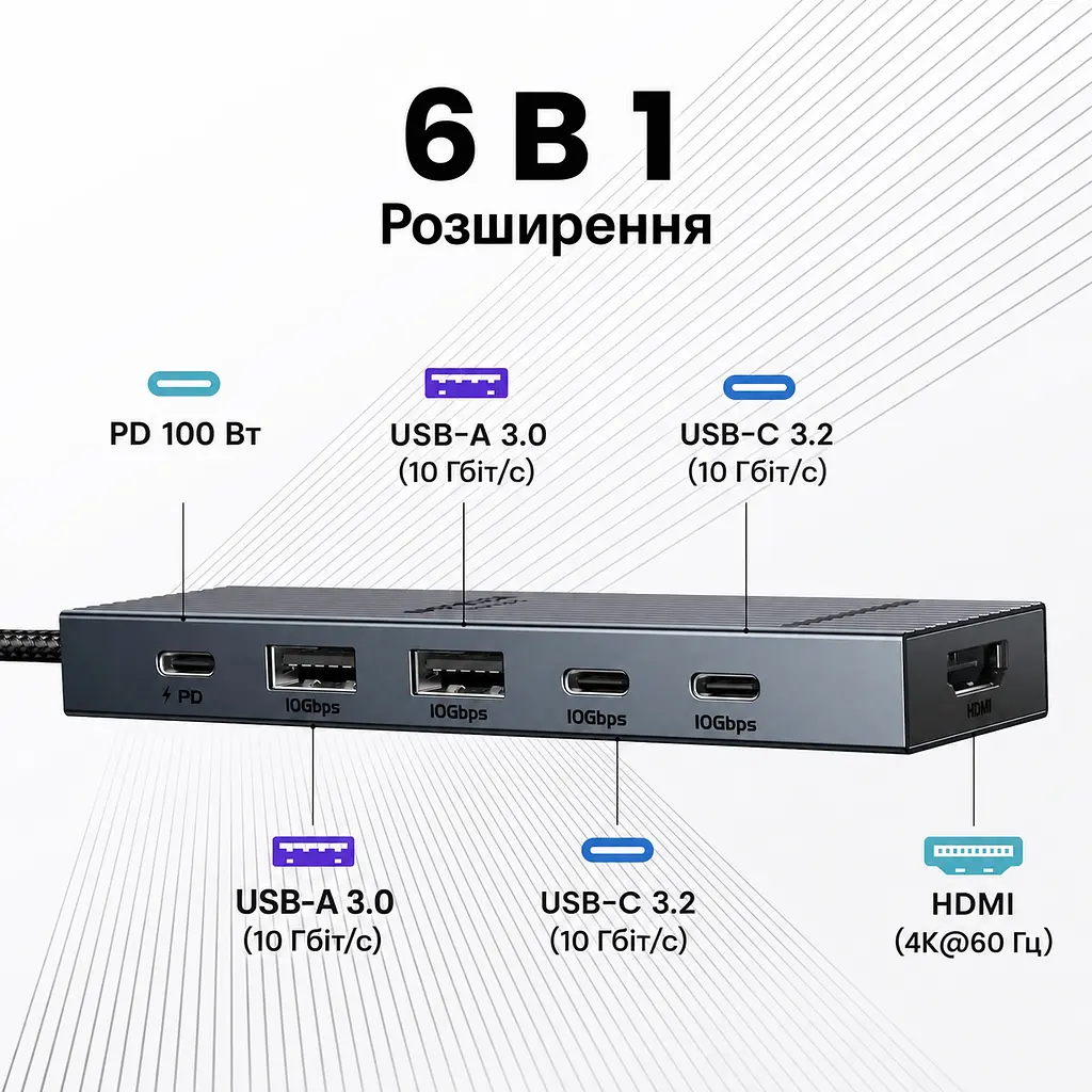 USB-C хаб UGREEN Revodok Pro CM818 6 в 1 HDMI до 4K 60 Гц 2 USB-A та 2 USB-C для даних USB 3.2 Gen 2 до 10 Гбіт/с вхід USB-C PD 3.0 до 100 Вт наскрізне заряджання ноутбука до 85 Вт HDMI потребує USB-C з відеовиходом заряджання потребує приймання живлення USB-C для 85 Вт потрібні зарядний пристрій PD 100 Вт і кабель Windows macOS Linux без драйверів Steam Deck ROG Ally індикатор алюмінієвий корпус вбудований кабель 20 см космічний сірий (45363) - фото 5