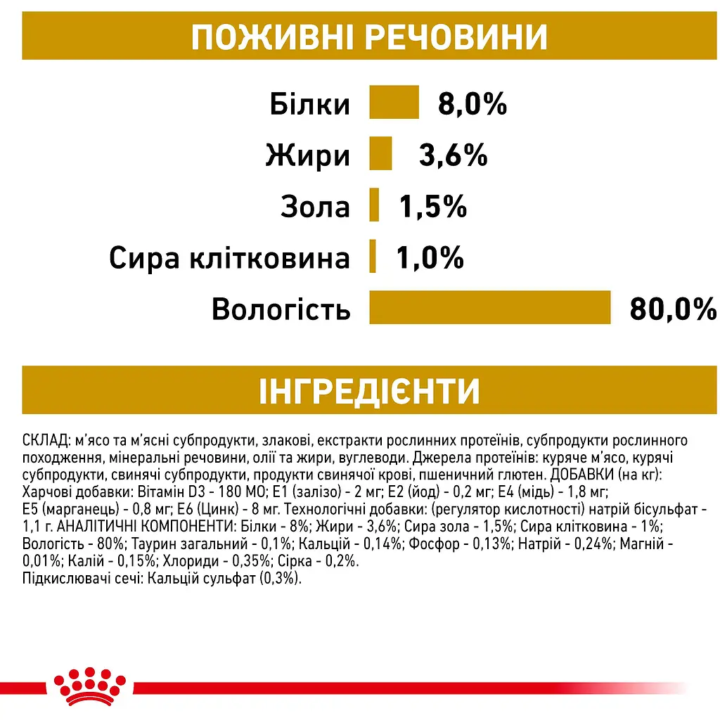 Вологий корм Royal Canin Urinary S/O Moderate Calorie лікувальні консерви для собак при захворюваннях нижніх сечовивідних шляхів 100 г - фото 7