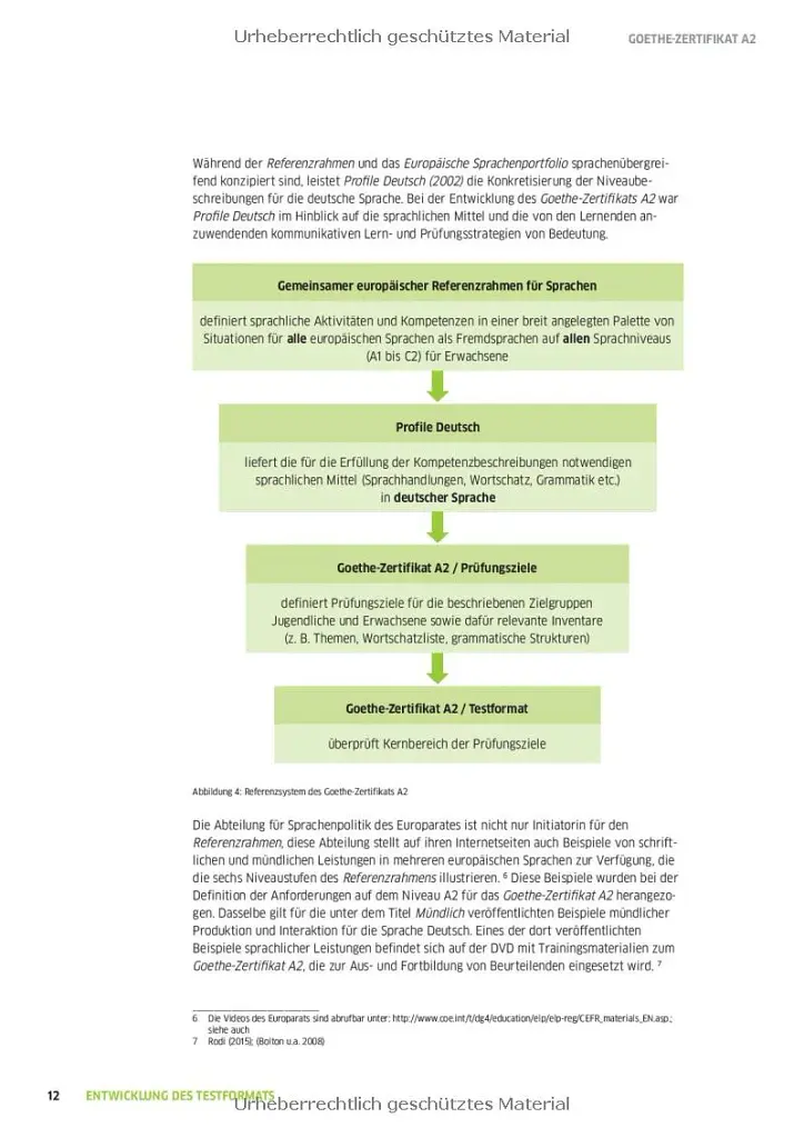 Goethe-Zertifikat A2. Prufungsziele Testbeschreibung fur Jugendliche und Erwachsen - Міхаела Перлманн-Бальме - фото 6