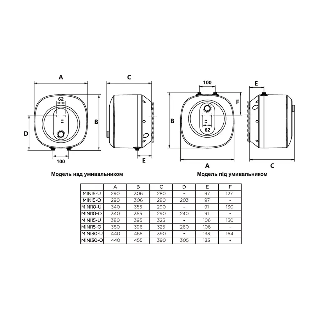 Бойлер Gorenje MINI15-U (747034) - фото 2