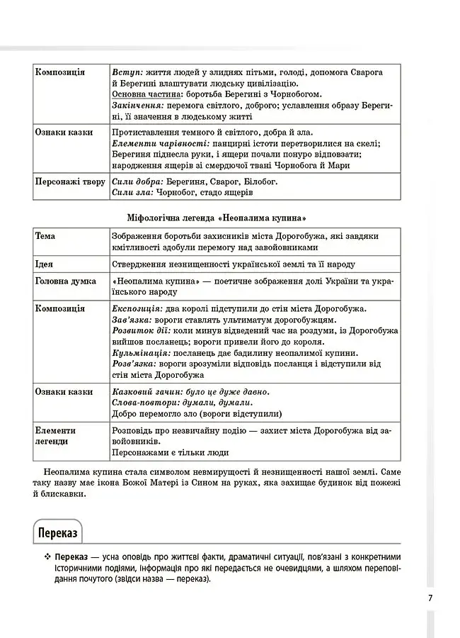 Українська література. Усі основні відомості з курсу. 5–11 класи - фото 6