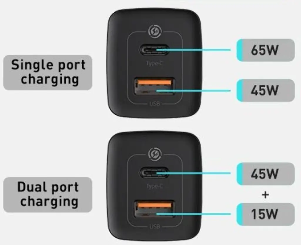 Сетевое зарядное устройство Baseus GaN2 Lite Quick Charger C+U 65W White (CCGAN2L-B02) [78683] - фото 9