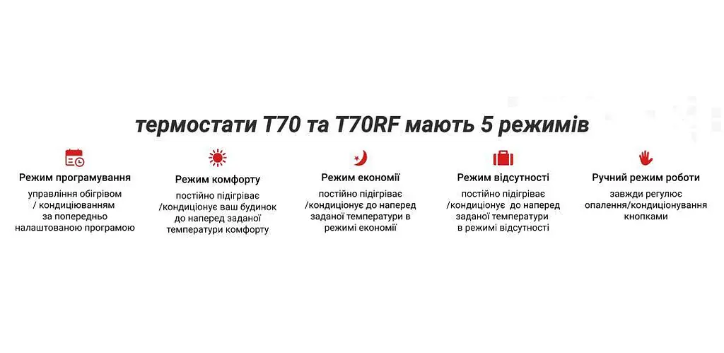 Терморегулятор программируемый недельный Computherm T70 30412 - фото 3