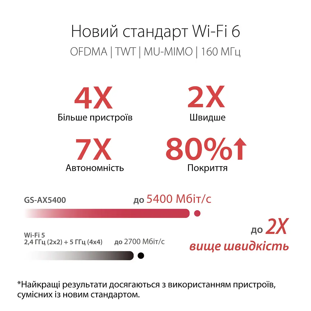Маршрутизатор GS-AX5400 AX5400, 4xGE LAN, 1xGE WAN, 1xUSB3.2, MESH, EU-UK Asus teh0017305 - фото 9