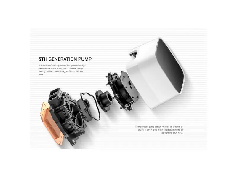 Водяне охолодження Deepcool LD360 White (R-LD360-WHDMMN-G-1) - фото 11