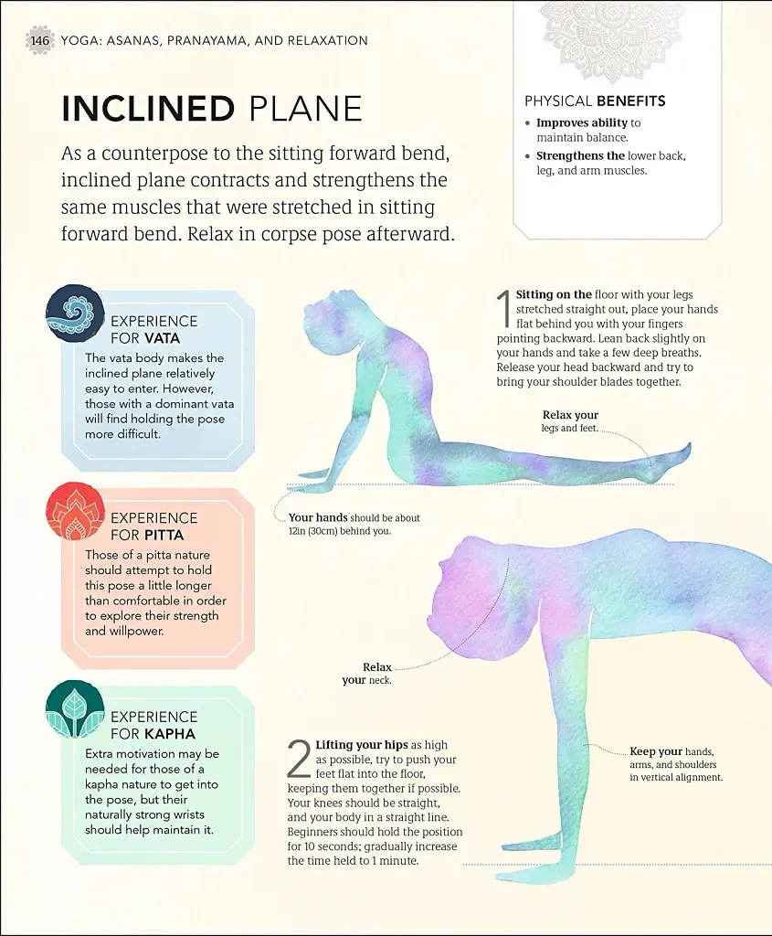 Practical Ayurveda - фото 9