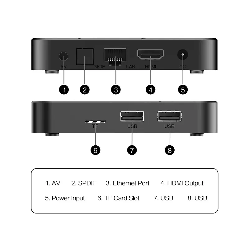 Смарт ТВ приставка Tanix TX7 H728 2/16 Гб Smart TV Box Android TV 14 - фото 5