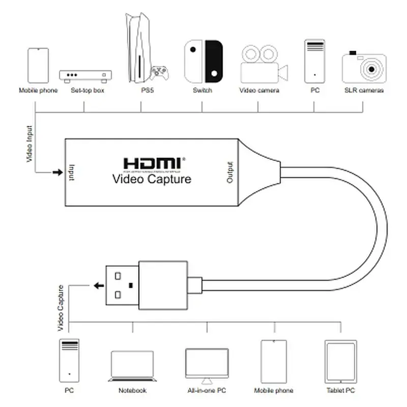 Пристрій захоплення відео PowerPlant HDVC2-C HDMI (F) - 2.0 USB (M) (CA914685) - фото 2