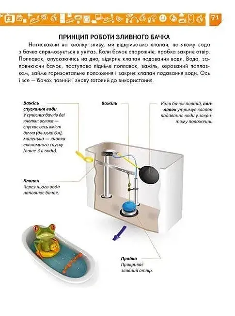 Я знаю, як це працює. Енциклопедія для допитливих - Тетяна Жабська - фото 17