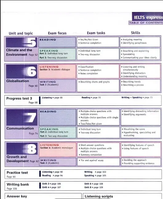 IELTS Express. Upper-Intermediate. Coursebook - фото 3