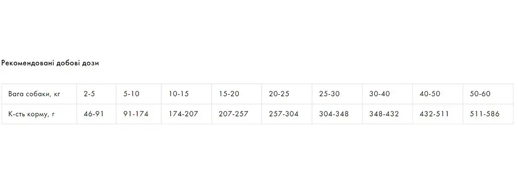 Сухий корм Quattro Adult All Breed для собак усіх порід з яловичиною 15 кг - фото 2