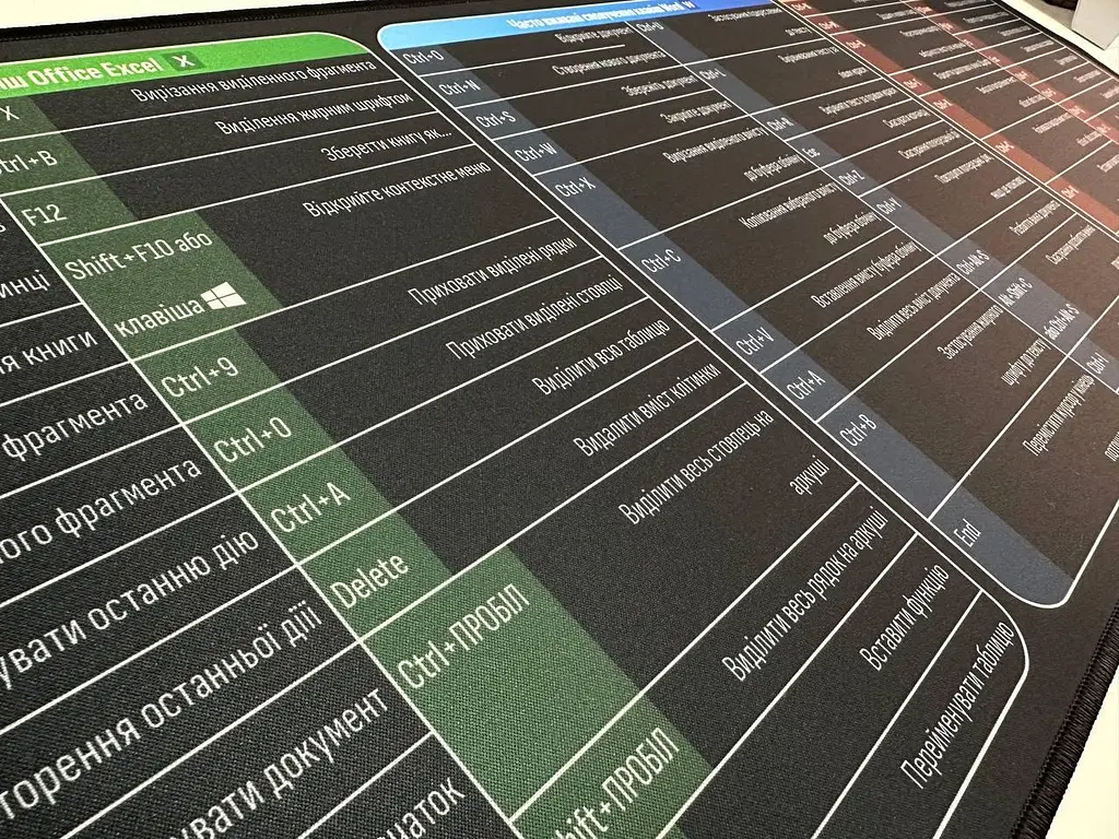 Великий килимок для мишки WorkPlaceShop Поєднання клавіш для Word, Excel та Power Point - фото 6