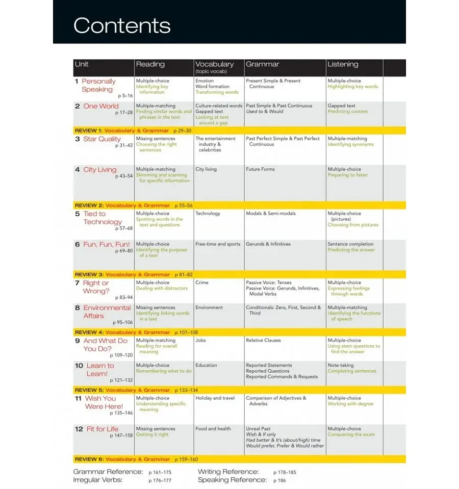 Close-Up B2. Student Book for Ukraine with Online Student Zone - фото 3