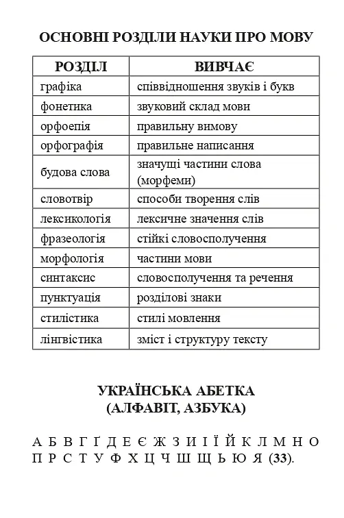 Українська мова. Довідник для підготовки до НМТ і ЗНО. 2026 - Віра Когут - фото 5