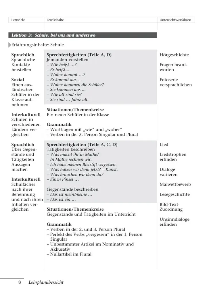 Tamburin 2. Lehrerhandbuch - фото 7