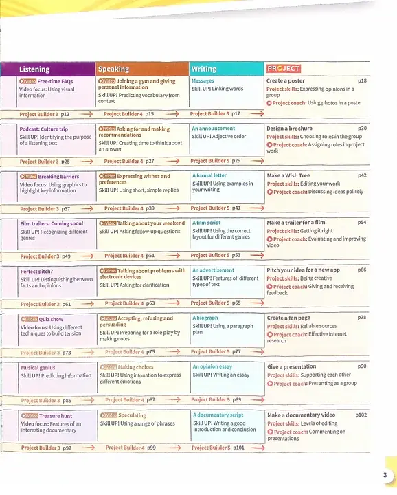 Harmonize. Level 3. Student Book with Student E-book - фото 3