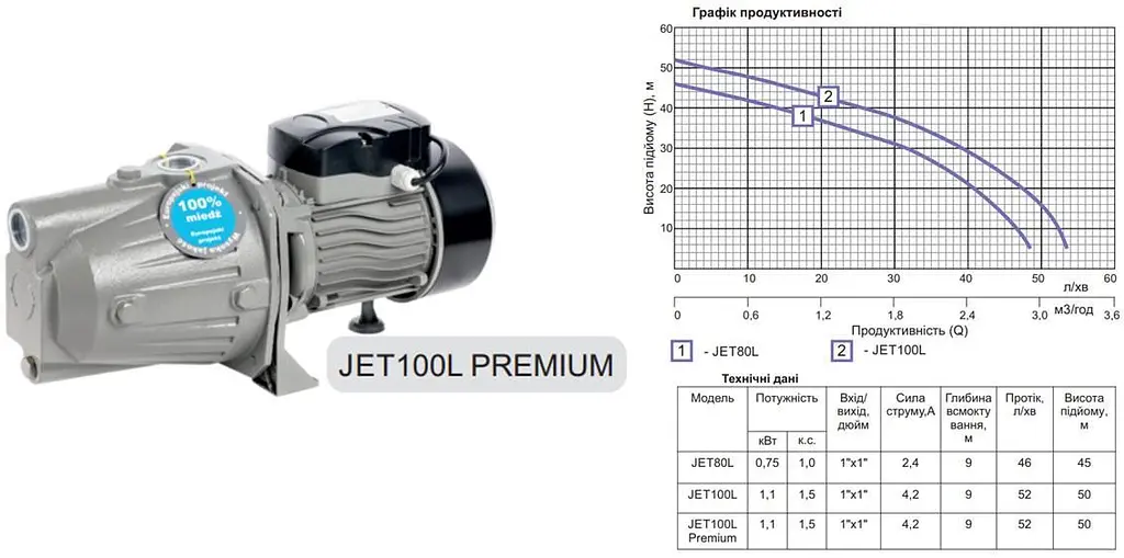 Насос поверхневий відцентровий Gidroteh JET 100L PREMIUM 1.1 кВт чавун 30412 - фото 2