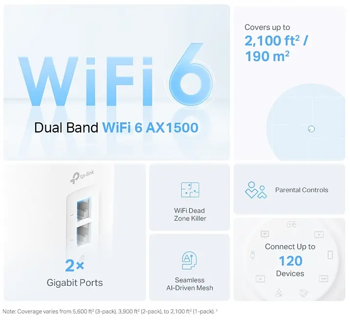 Mesh-система Deco X10 AX1500 TP-Link teh0022621 - фото 2