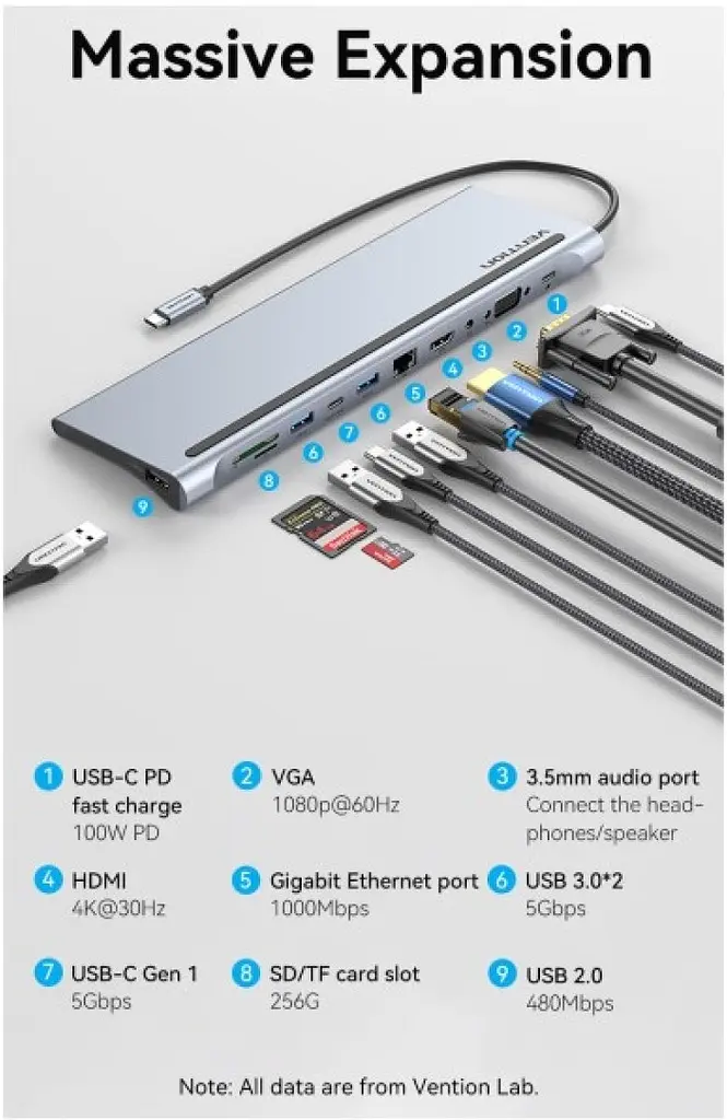 USB-хаб Vention Multi-function USB-C to HDMI/VGA/USB-C Gen 1/USB 3.0x2/USB 2.0/RJ45/SD/TF/TRRS 3.5mm/PD Docking Station 0.25m (THTHC) - фото 2