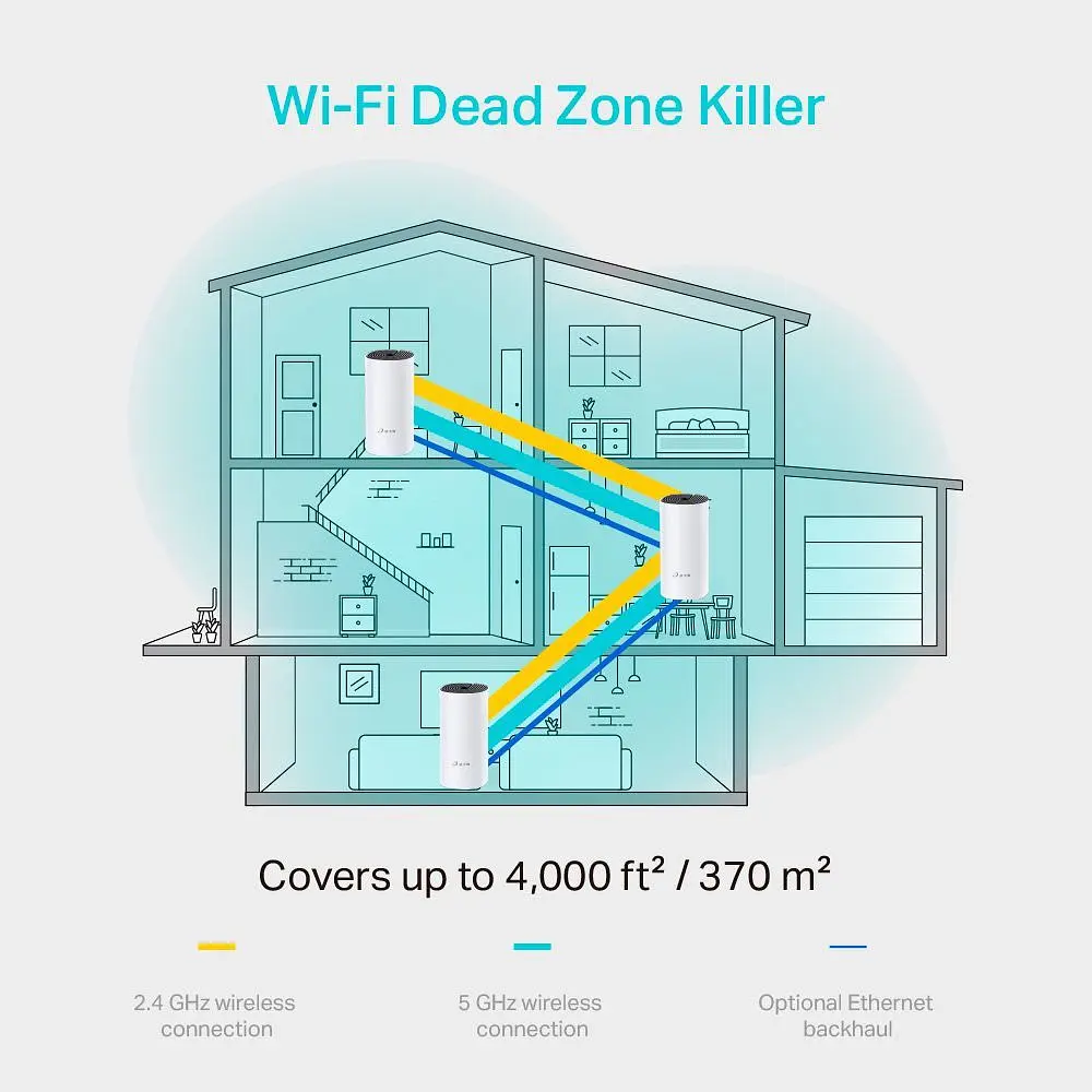 Wi-Fi Mesh система TP-Link Deco M4 3-Pack [106715] - фото 4