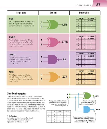Help Your Kids with Computer Science - - фото 4