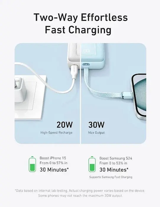 Аккумулятор портативный Anker Zolo Power Bank (20000 mAh 30W встроенный кабель Built-In USB-C Cable) (A1689) - фото 6