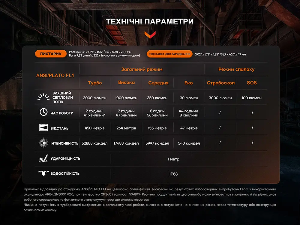 Ручний професійний ліхтар Fenix WF26R із магнітною зарядкою - фото 6