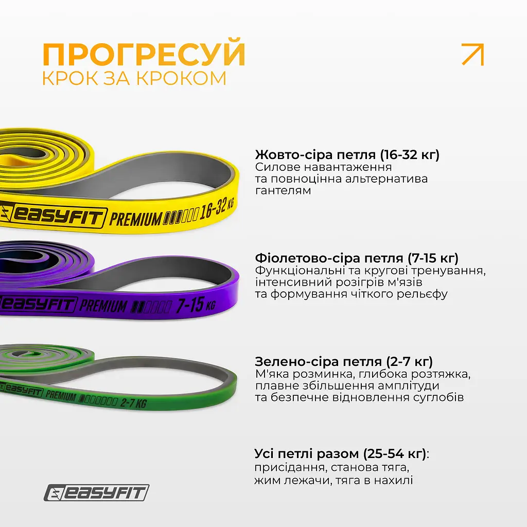 Набір двошарових резинок для підтягування EasyFit Premium 2-32 кг (3 шт) - фото 6