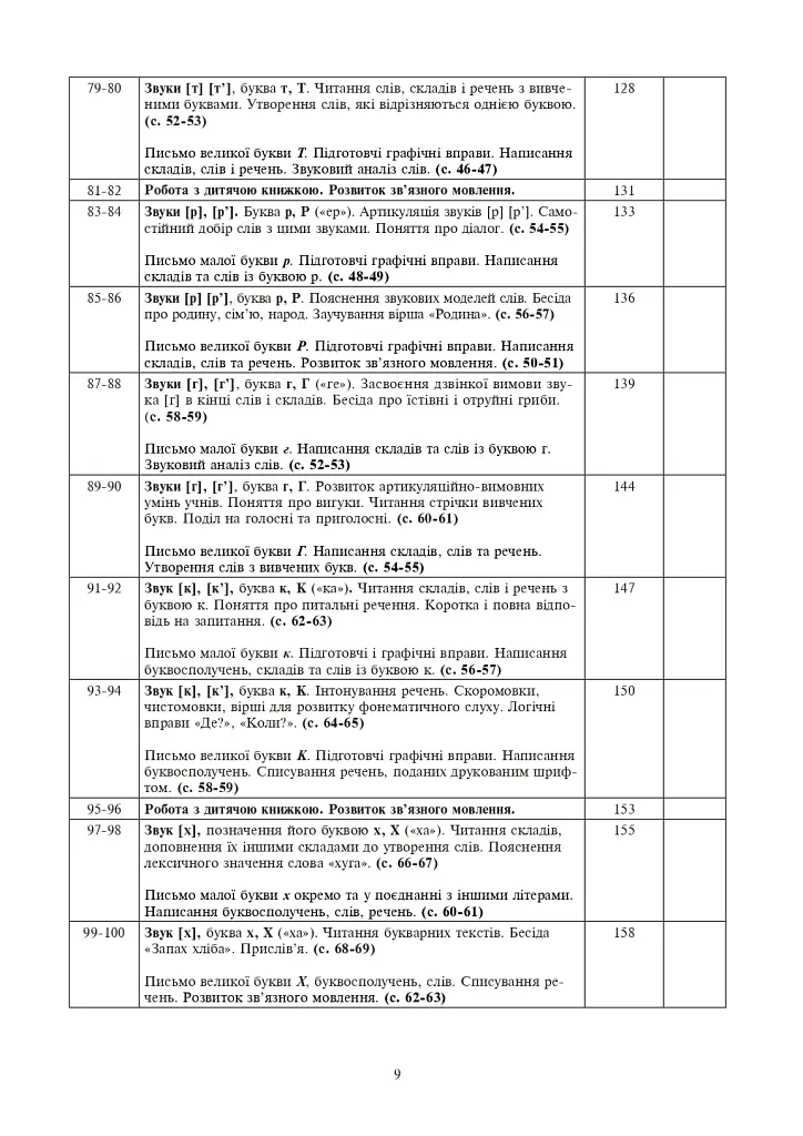 Українська мова. 1 клас. Конспекти уроків. Навчання грамоти. Частина 1 - Марія Чумарна - фото 8