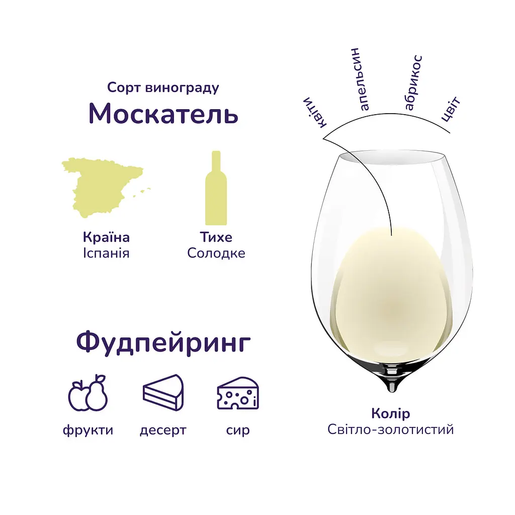 Вино Anecoop Sol de Mediterraneo D.O., біле, солодке, 12%, 0,75 л - фото 7