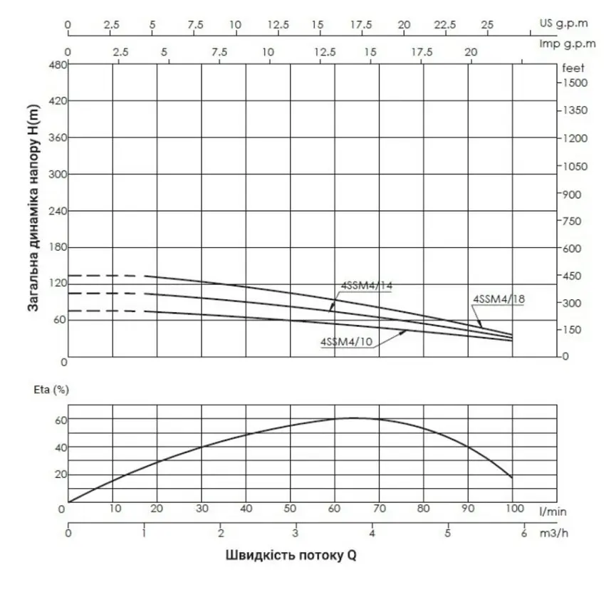 Насос центробежный скважинный Thermo Alliance 4SSM4-14 с пультом + 35 м кабеля (TA4SSMP41411) - фото 2