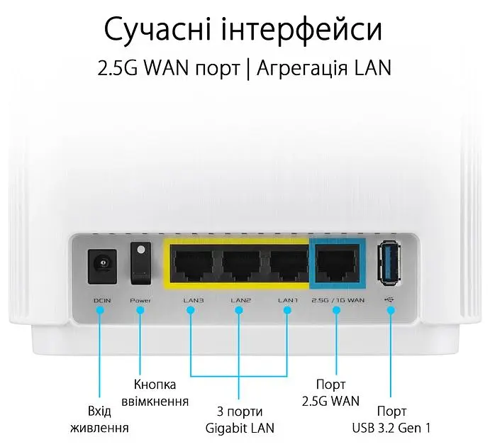ASUS Маршрутизатор ZenWiFi XT9 2PK AX7800 3xGE LAN 1x2.5GE WAN 1xUSB 3.2 MU-MIMO OFDMA MESH white - фото 4