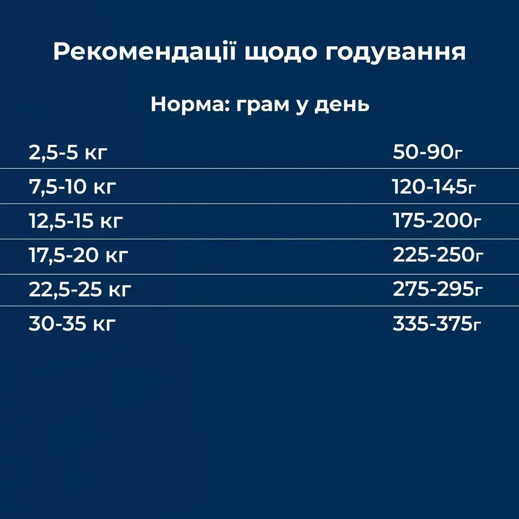 Сухий корм для дорослих собак малих та середніх порід Dr.Clauder’s Best Choice Adult Medium з куркою та рисом 12.5 кг - фото 5