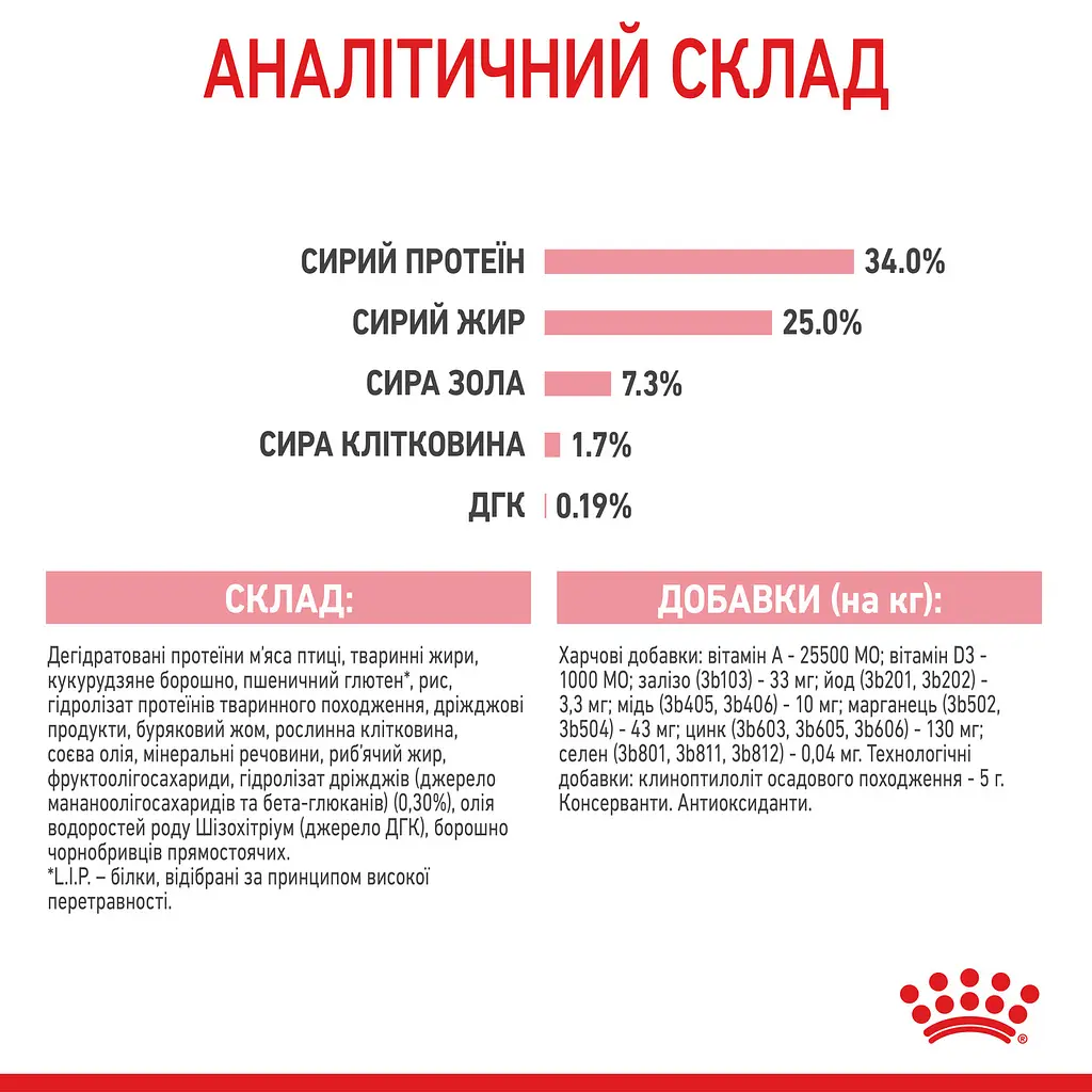 Сухой корм для котят Royal Canin Mother and Babycat мясо птицы и рис 0.4 кг - фото 8