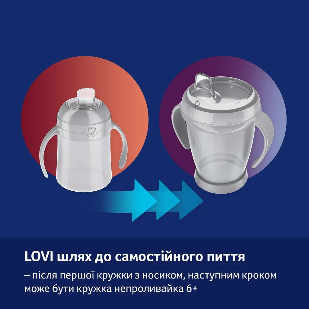 Кружка-непроливайка Моя перша кружка з носиком 150 мл блакитна (35/358) - фото 4