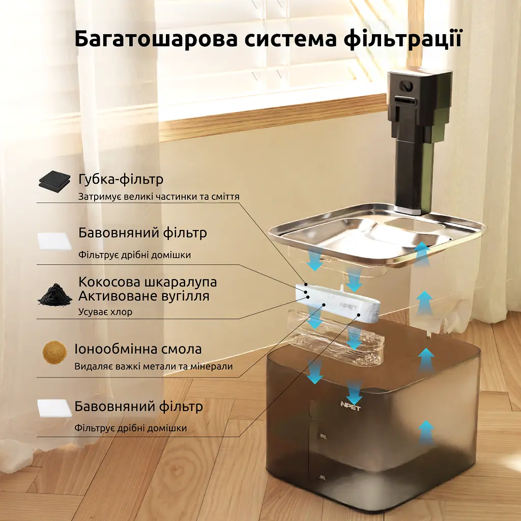 Фонтан для кота NPET WF020-WM 4 л з вбудованим акумулятором та датчиком руху, Чорний - фото 7