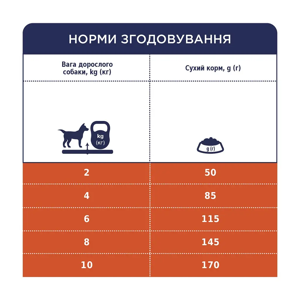 Сухий корм для собак Club 4 Paws Преміум. Для дрібних порід - ягня і рис 2 кг (4820083909603) - фото 6