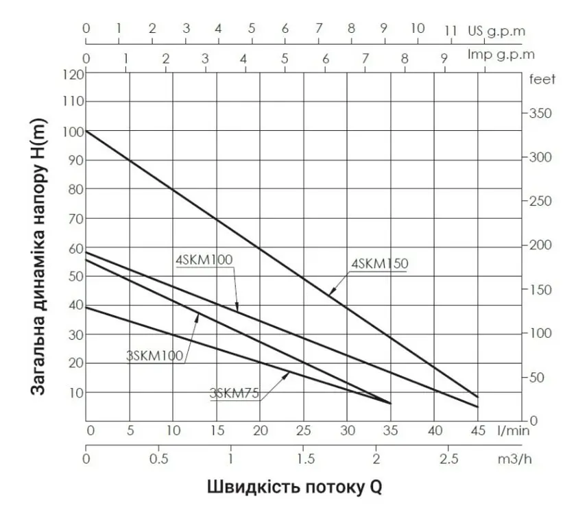 Насос свердловинний вихровий Thermo Alliance 3SKM-100 (TA3SKM100075) - фото 2